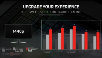 Společnost AMD uvádí na trh novou grafickou kartu Radeon RX 6700 XT