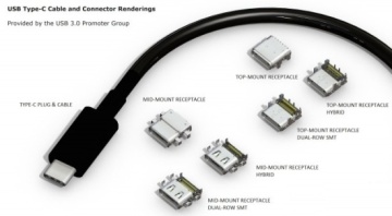 Specifikace konektoru USB Type-C je hotová