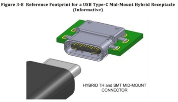 Specifikace konektoru USB Type-C je hotová